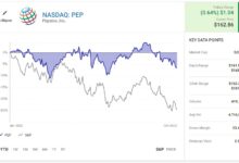 Consider these dividend paying stocks during inflationary times