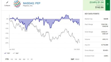 Consider these dividend paying stocks during inflationary times