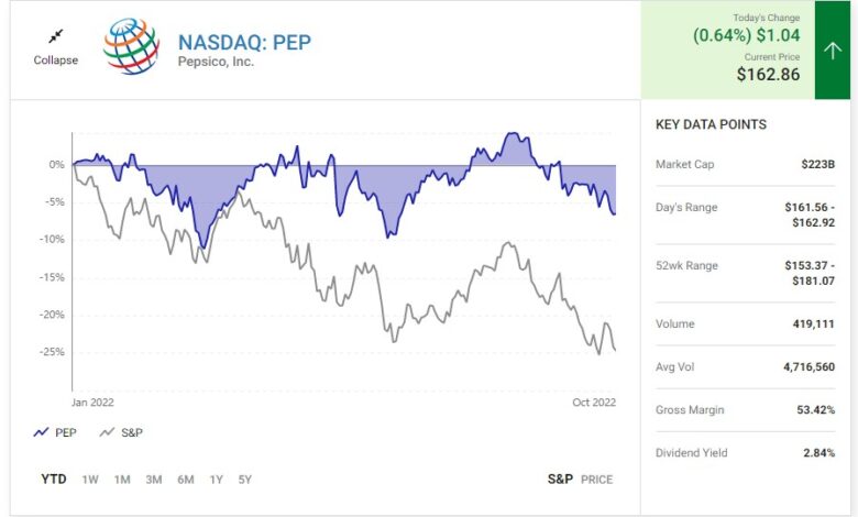 Consider these dividend paying stocks during inflationary times