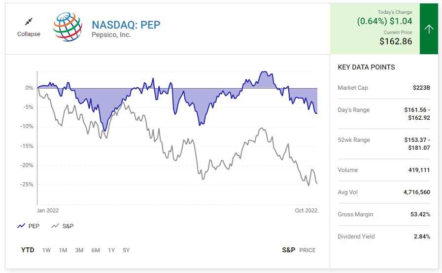 Consider these dividend paying stocks during inflationary times