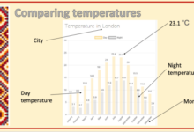 Weather maps of uk and central europe could not be more different