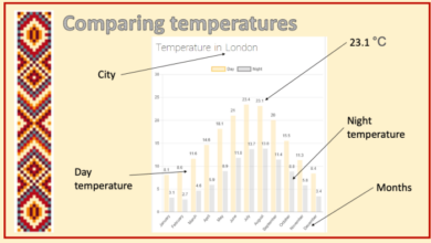 Weather maps of uk and central europe could not be more different