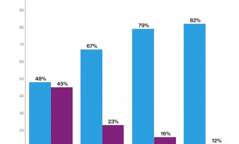 The reason youre seeing more abortion bans than ever