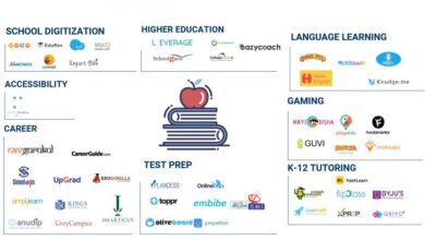 Indian ed tech startup physics wallah bags 2 8 billion valuation amid sector troubles