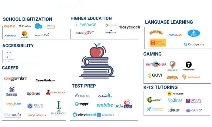 Indian ed tech startup physics wallah bags 2 8 billion valuation amid sector troubles