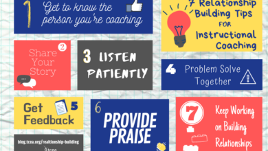 How to build relationships with instructional coaches