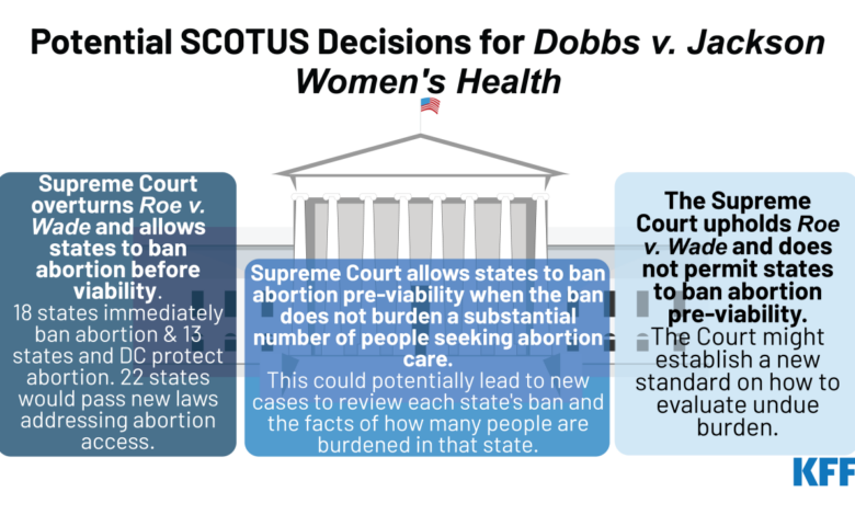 The dobbs v jackson decision annotated