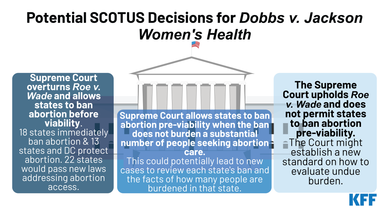 The dobbs v jackson decision annotated