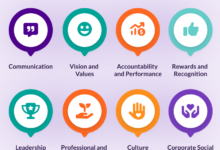 5 ways to develop and sustain employee engagement