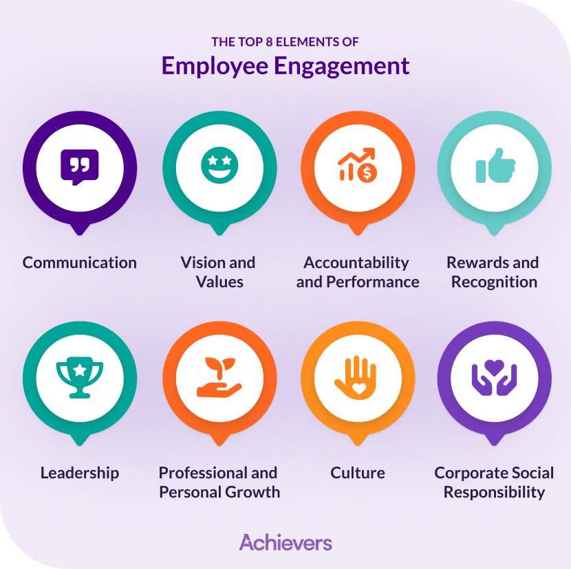 Employee getsmarter impact significantly talent employers invest 5 ways to develop and sustain employee engagement