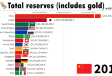 Countries with worlds biggest gold reserves uk only in 17th place