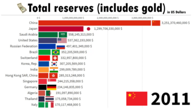 Countries with worlds biggest gold reserves uk only in 17th place