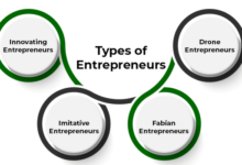 Entrepreneurs here are four industries that deserve better solutions or need to be disrupted