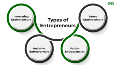 Entrepreneurs here are four industries that deserve better solutions or need to be disrupted