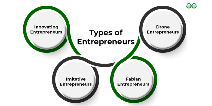 Entrepreneurs here are four industries that deserve better solutions or need to be disrupted