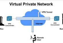 What is remote access vpn how does it work