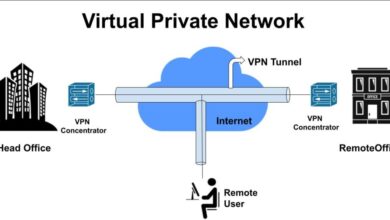 What is remote access vpn how does it work