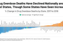 Stroke deaths have fallen in europe but are rising worldwide