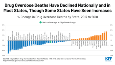 Stroke deaths have fallen in europe but are rising worldwide