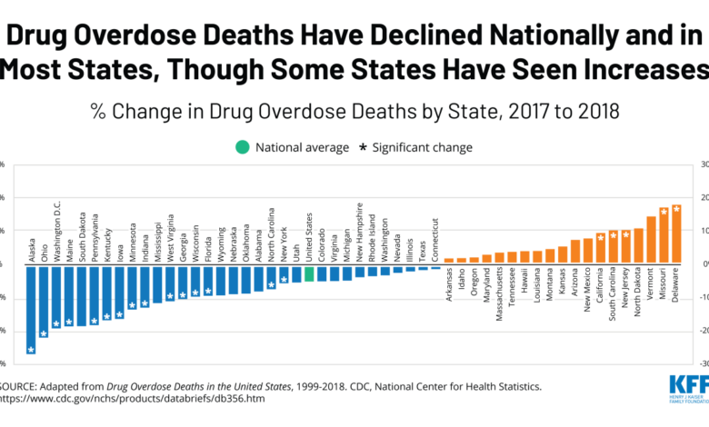 Stroke deaths have fallen in europe but are rising worldwide