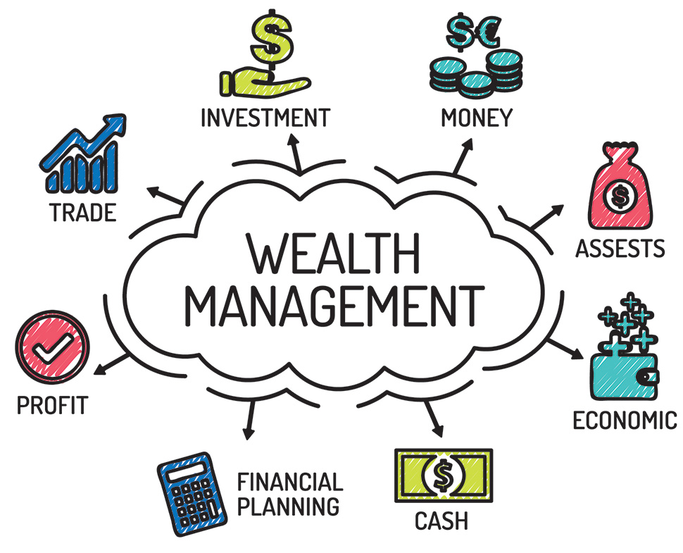 Analysis branding wealth management for the averagely affluent