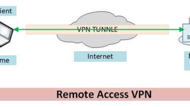 What is remote access vpn how does it work