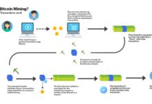 Bitcoin mining and smart contracts