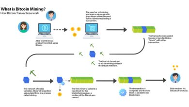 Bitcoin mining and smart contracts