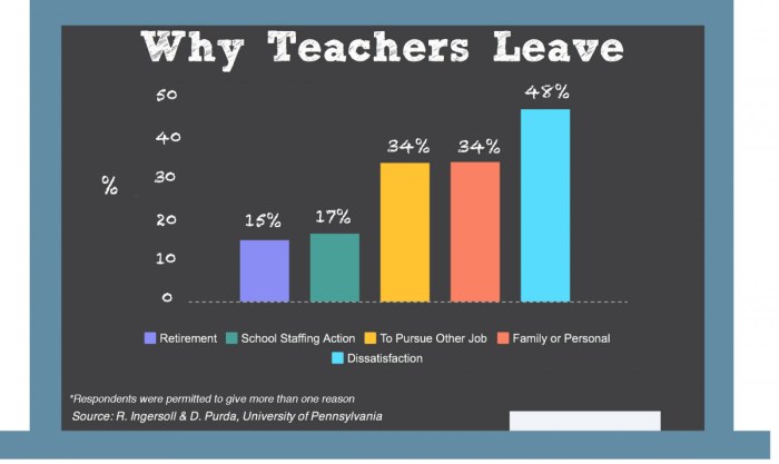 Is there a national teacher shortage heres what we know and dont know