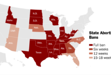 Supreme court throws abortion to an unlevel state playing field