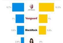 Amazon shareholders almost voted down executive pay heres the brutal truth every leader should learn