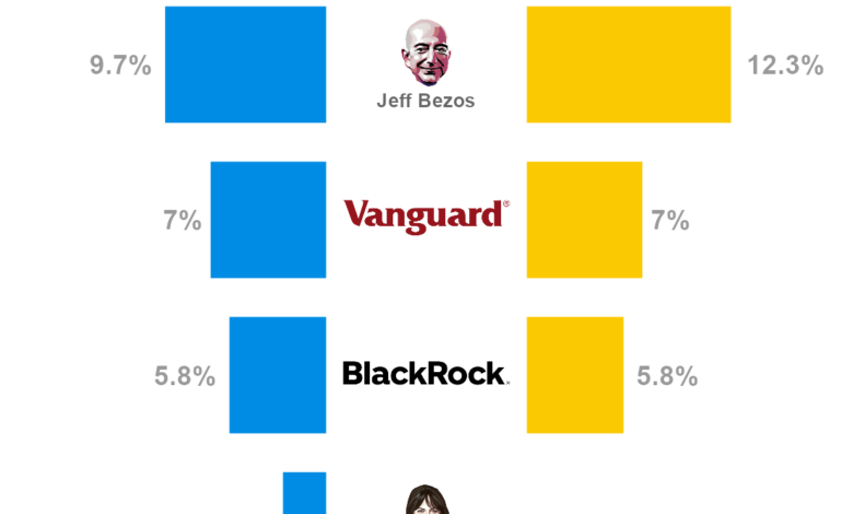 Amazon shareholders almost voted down executive pay heres the brutal truth every leader should learn