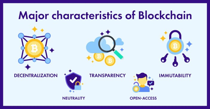 Blockchain bitcoin basics ledger