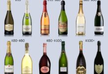 Mothers day gift guide the best champagnes