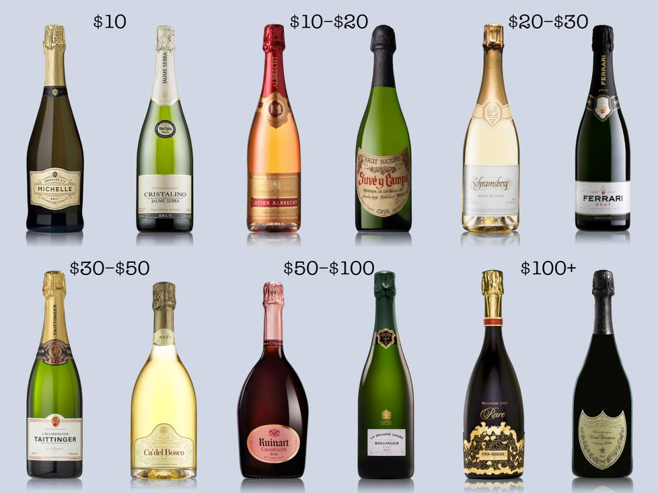 Mothers day gift guide the best champagnes