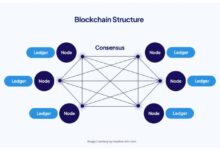 Blockchain basics and its role in bitcoin