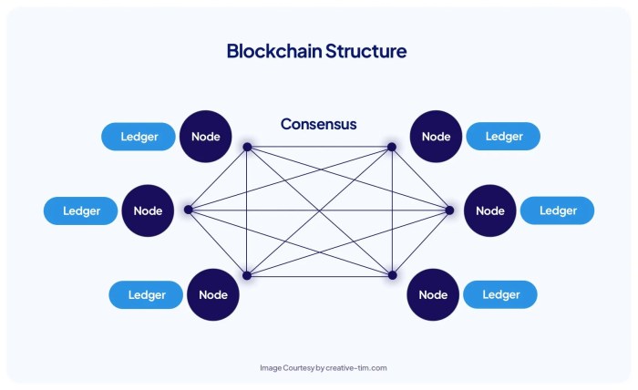 Blockchain basics and its role in bitcoin