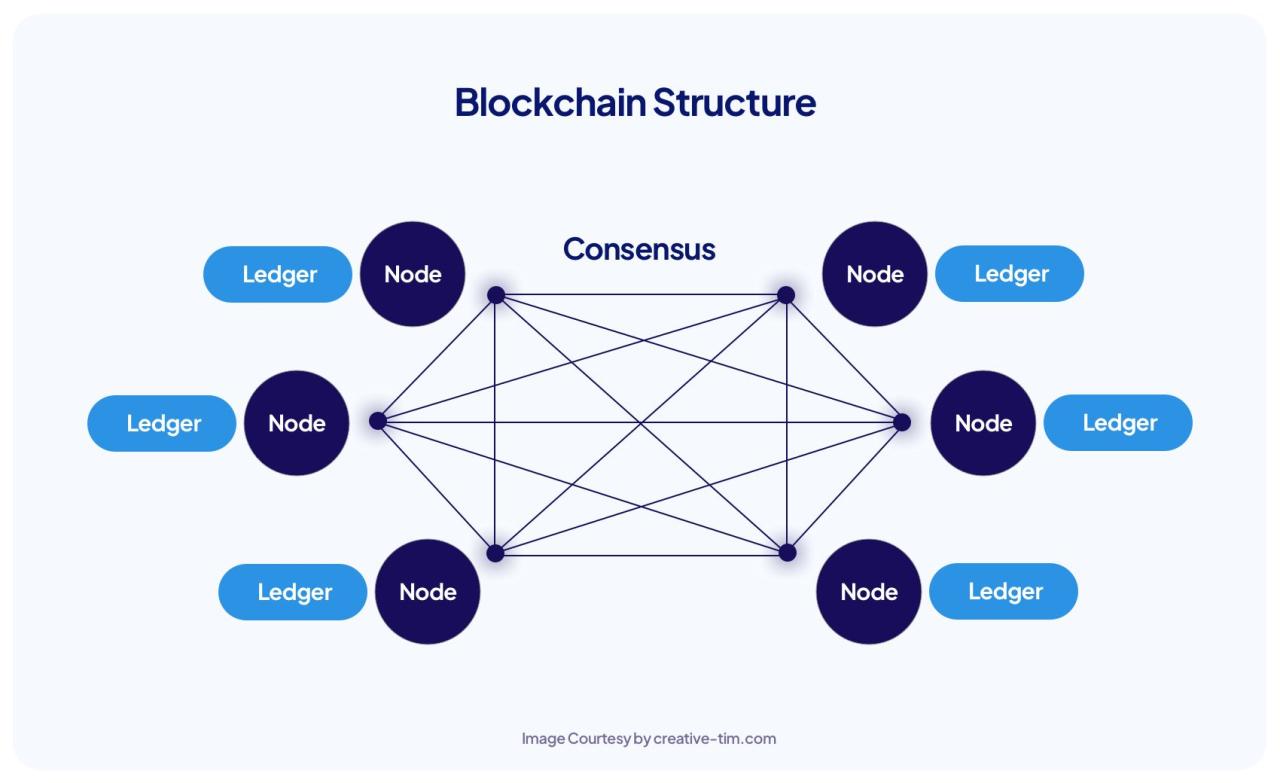 Solving the no 1 issue of our time using blockchain technology to scale climate action