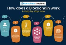 Blockchain