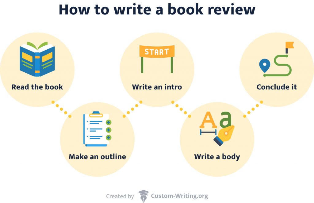 5 strategies to writing a book that will build authority