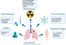 Drugmakers bet billions that targeted radiation could become the next cancer breakthrough