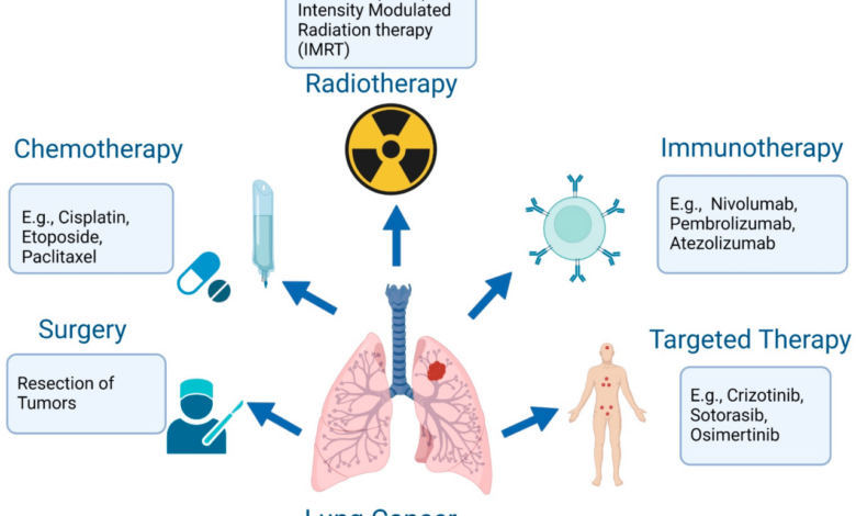 Drugmakers bet billions that targeted radiation could become the next cancer breakthrough