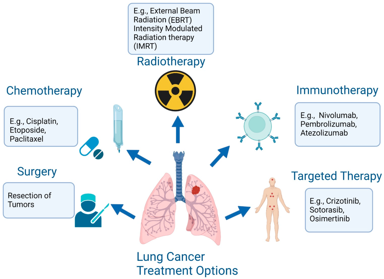 Drugmakers bet billions that targeted radiation could become the next cancer breakthrough