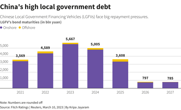 Chinas local government debt problems are a hidden drag on economic growth