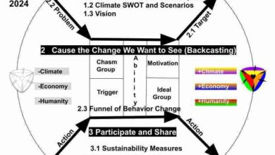 Nice to have or must have a climate education venture puts the case for corporate buy in