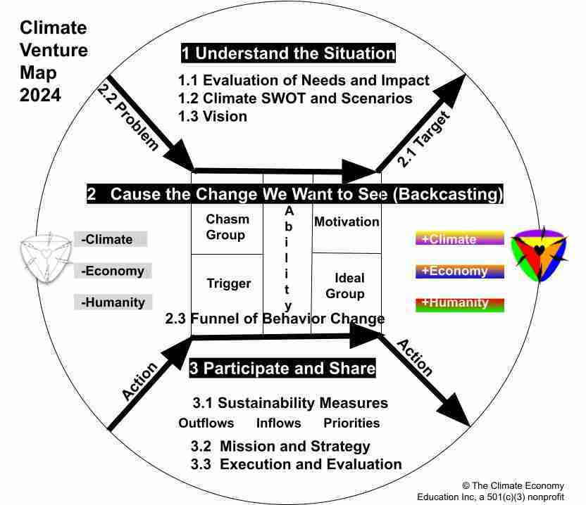 Nice to have or must have a climate education venture puts the case for corporate buy in