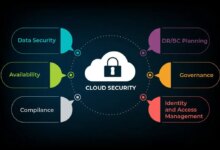 How cloud based technology can scale security for large and multi site campuses