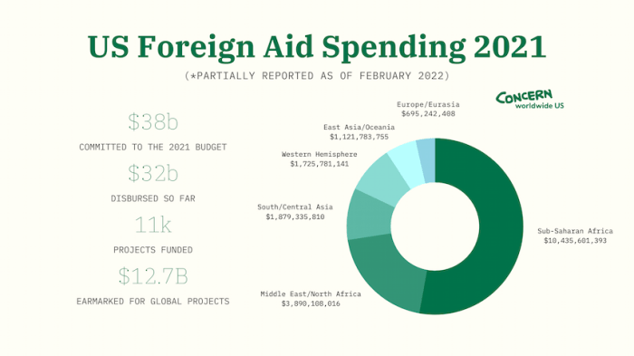 Shortfall trillion oda allocation