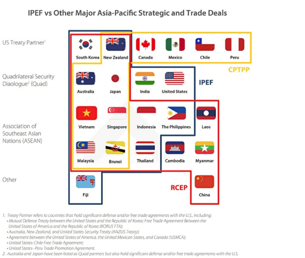 Analysis understanding ipef and how it counters chinas clout