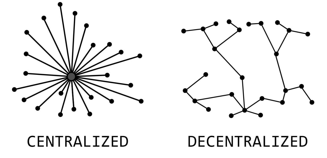 Bitcoin smarter key advantages